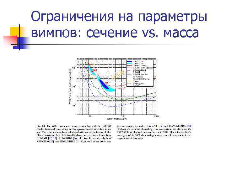 Ограничения на параметры вимпов: сечение vs. масса 