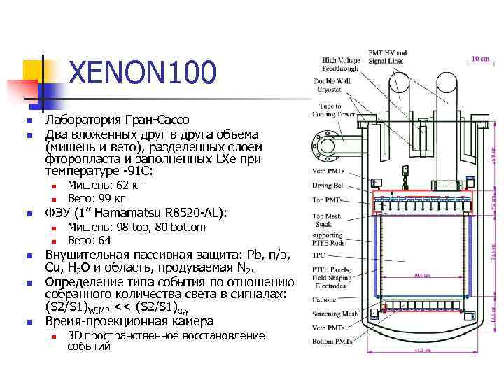 XENON 100 n n Лаборатория Гран-Сассо Два вложенных друг в друга объема (мишень и
