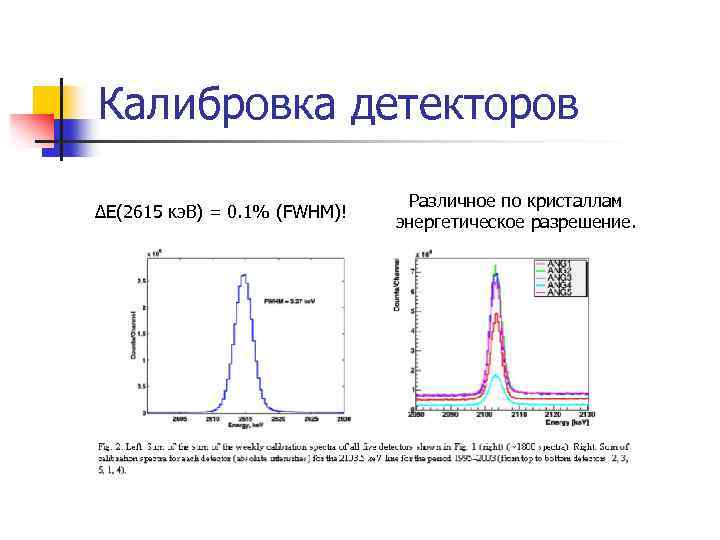 Калибровка детекторов ΔE(2615 кэ. В) = 0. 1% (FWHM)! Различное по кристаллам энергетическое разрешение.