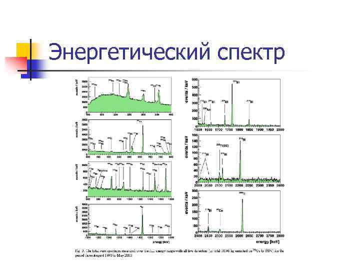 Энергетический спектр 