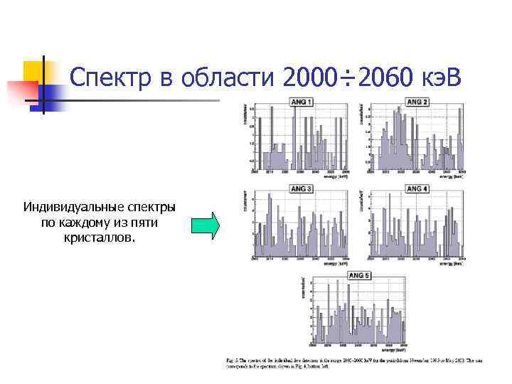 Спектр в области 2000÷ 2060 кэ. В Индивидуальные спектры по каждому из пяти кристаллов.