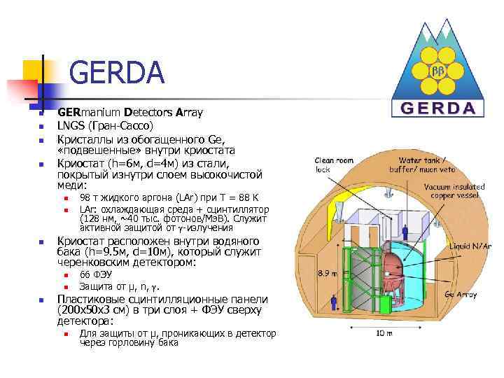 GERDA n n GERmanium Detectors Array LNGS (Гран-Сассо) Кристаллы из обогащенного Ge, «подвешенные» внутри