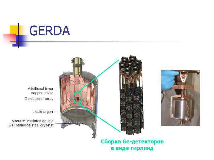 GERDA Сборка Ge-детекторов в виде гирлянд 