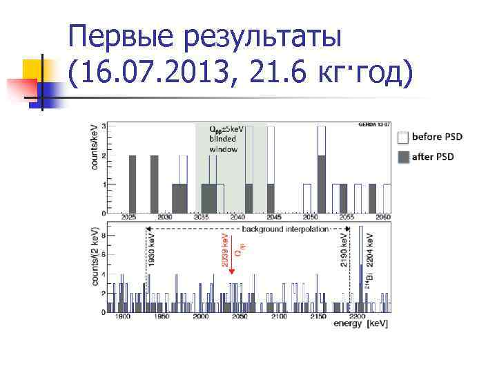 Первые результаты (16. 07. 2013, 21. 6 кг·год) 