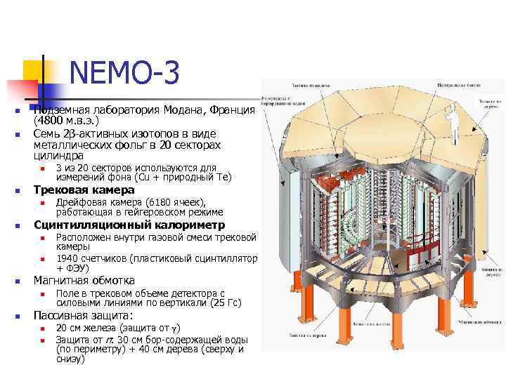 NEMO-3 n n Подземная лаборатория Модана, Франция (4800 м. в. э. ) Семь 2β-активных