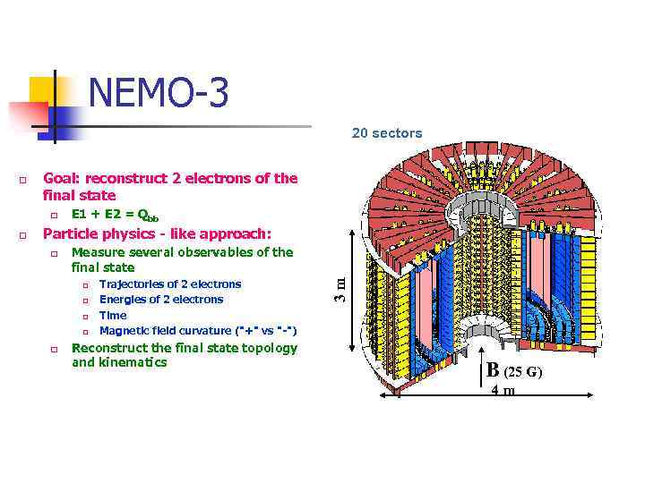 NEMO-3 20 sectors Goal: reconstruct 2 electrons of the final state q q E