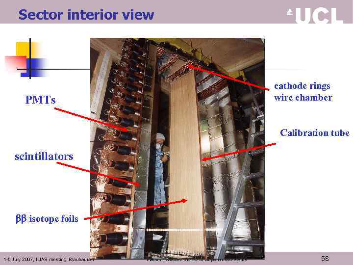 Sector interior view cathode rings wire chamber PMTs Calibration tube scintillators bb isotope foils