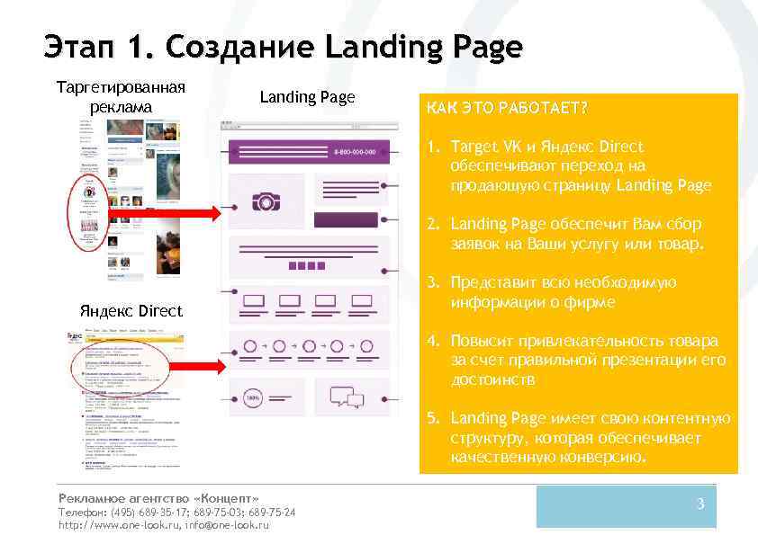 Этап 1. Создание Landing Page Таргетированная реклама Landing Page КАК ЭТО РАБОТАЕТ? 1. Target