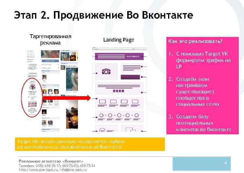 Этап 2. Продвижение Во Вконтакте Таргетированная реклама Landing Page Как это реализовать? 1. С