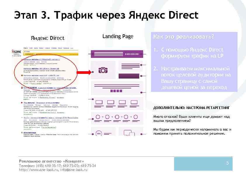 Этап 3. Трафик через Яндекс Direct Landing Page Как это реализовать? 1. С помощью