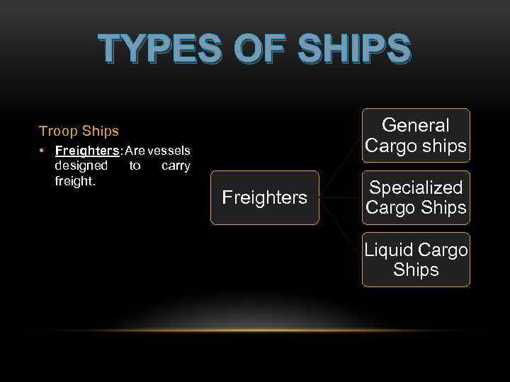 TYPES OF SHIPS General Cargo ships Troop Ships • Freighters: Are vessels designed to