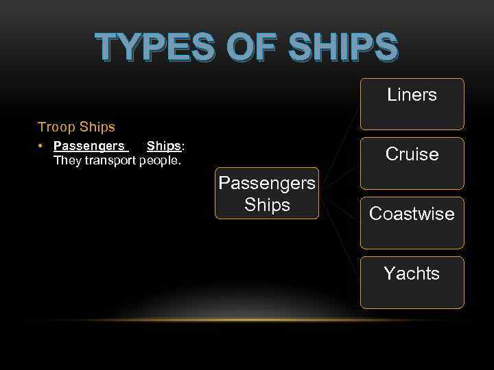 TYPES OF SHIPS Liners Troop Ships • Passengers Ships: They transport people. Cruise Passengers