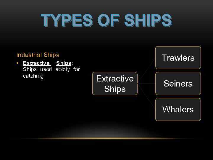 TYPES OF SHIPS Industrial Ships • Extractive Ships: Ships used solely for catching Trawlers
