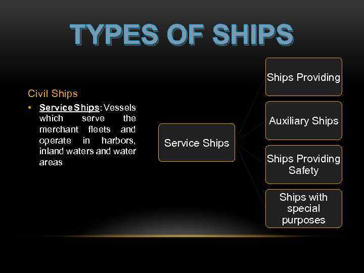 TYPES OF SHIPS Ships Providing Civil Ships • Service Ships: Vessels which serve the