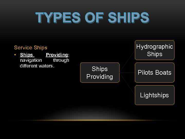 TYPES OF SHIPS Hydrographic Ships Service Ships • Ships Providing: navigation through different waters.