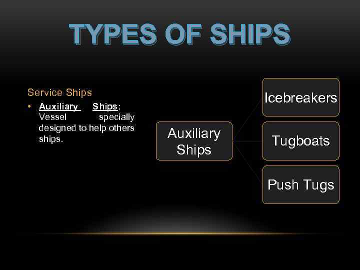 TYPES OF SHIPS Service Ships • Auxiliary Ships: Vessel specially designed to help others