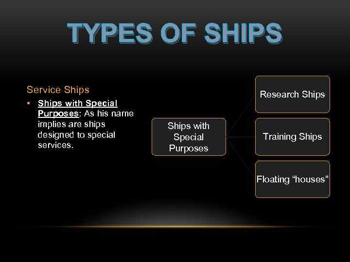 TYPES OF SHIPS Service Ships • Ships with Special Purposes: As his name implies