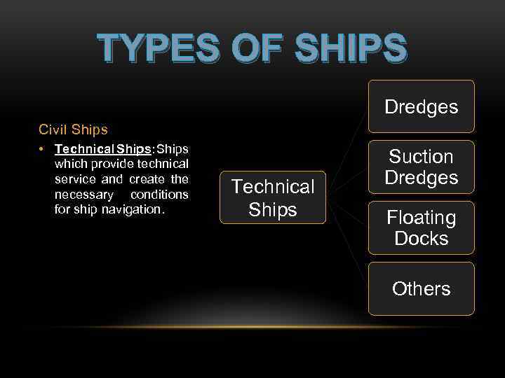 TYPES OF SHIPS Dredges Civil Ships • Technical Ships: Ships which provide technical service