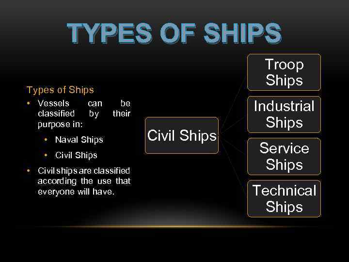 TYPES OF SHIPS Troop Ships Types of Ships • Vessels can classified by purpose
