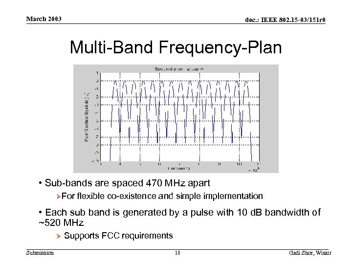 March 2003 doc. : IEEE 802. 15 -03/151 r 0 Multi-Band Frequency-Plan • Sub-bands