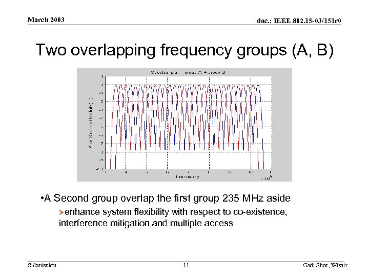March 2003 doc. : IEEE 802. 15 -03/151 r 0 Two overlapping frequency groups
