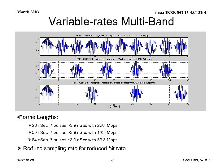 March 2003 doc. : IEEE 802. 15 -03/151 r 0 Variable-rates Multi-Band • Frame