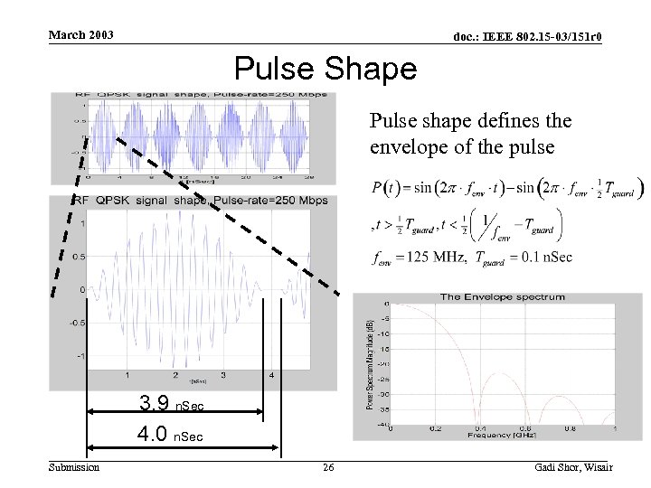 March 2003 doc. : IEEE 802. 15 -03/151 r 0 Pulse Shape Pulse shape