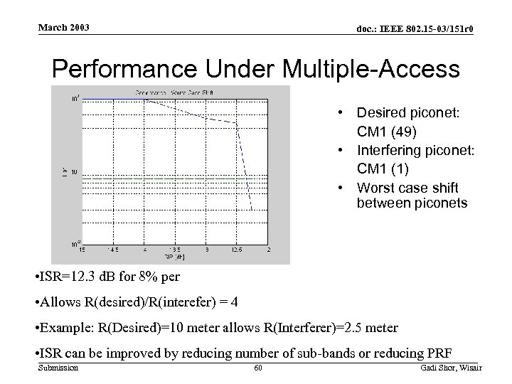 March 2003 doc. : IEEE 802. 15 -03/151 r 0 Performance Under Multiple-Access •