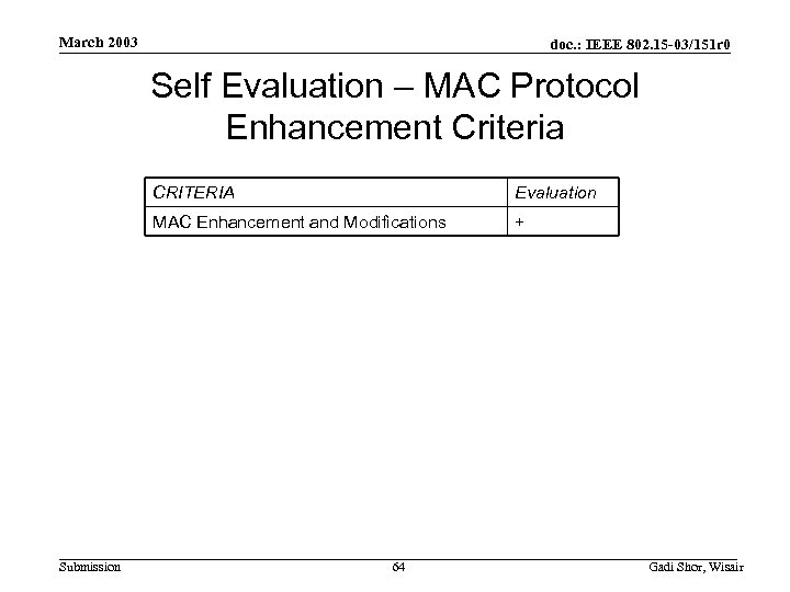 March 2003 doc. : IEEE 802. 15 -03/151 r 0 Self Evaluation – MAC