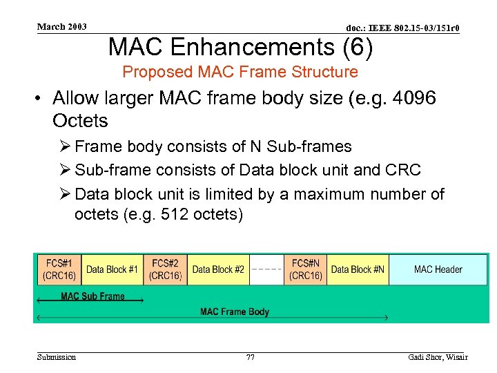 March 2003 doc. : IEEE 802. 15 -03/151 r 0 MAC Enhancements (6) Proposed