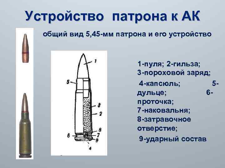 5 45 виды. Патрон автомата Калашникова 7.62 устройство. Патрон от Калашникова 5.45 чертеж. Строение гильзы 7.62. Патрон 5.45 состав патрона.