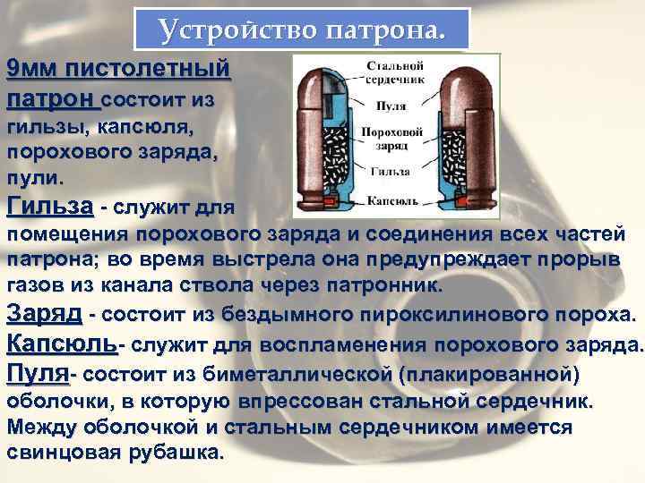 Устройство патрона. 9 мм пистолетный патрон состоит из гильзы, капсюля, порохового заряда, пули. Гильза