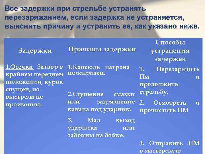 Все задержки при стрельбе устранять перезаряжанием, если задержка не устраняется, выяснить причину и устранить