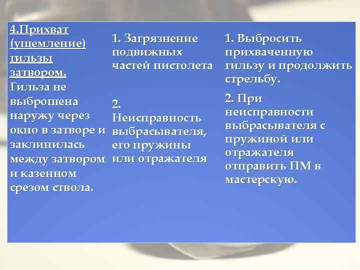 4. Прихват (ущемление) гильзы затвором. Гильза не выброшена наружу через окно в затворе и