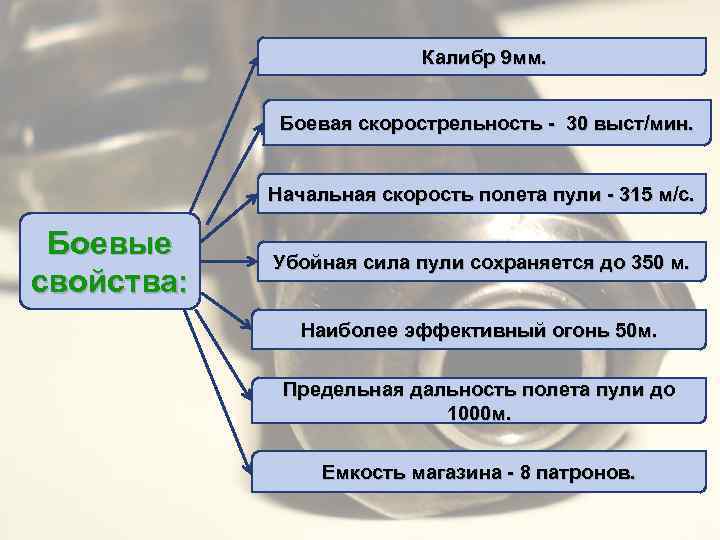 Убойная сила пули сохраняется