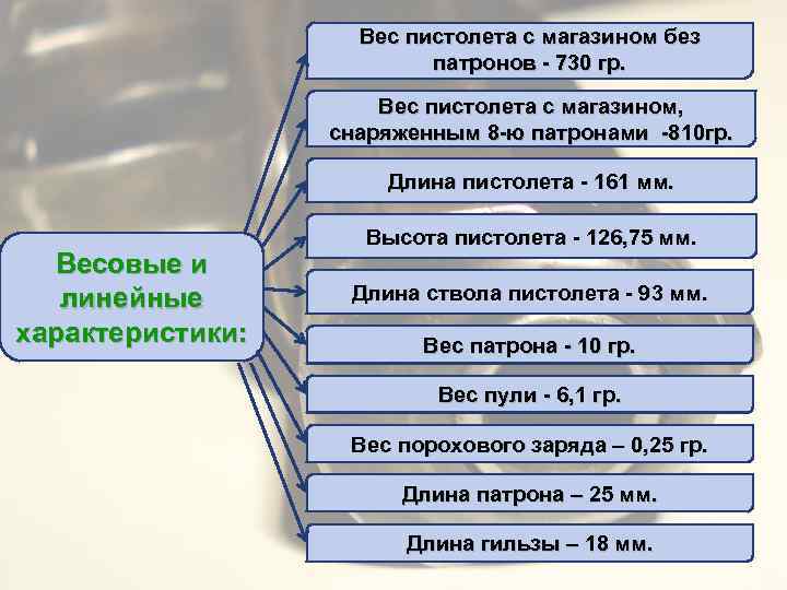 Вес пистолета с магазином без патронов - 730 гр. Вес пистолета с магазином, снаряженным