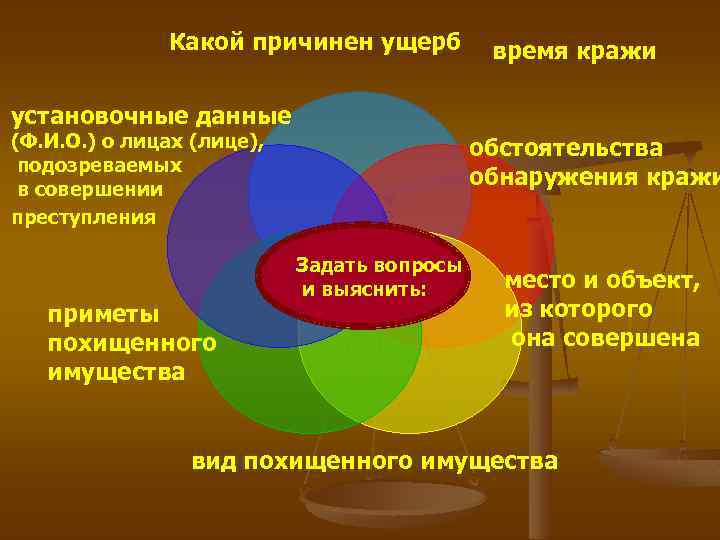 Какой причинен ущерб время кражи установочные данные (Ф. И. О. ) о лицах (лице),