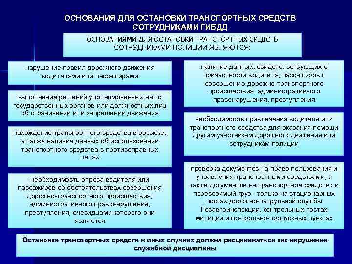 ОСНОВАНИЯ ДЛЯ ОСТАНОВКИ ТРАНСПОРТНЫХ СРЕДСТВ СОТРУДНИКАМИ ГИБДД ОСНОВАНИЯМИ ДЛЯ ОСТАНОВКИ ТРАНСПОРТНЫХ СРЕДСТВ СОТРУДНИКАМИ ПОЛИЦИИ