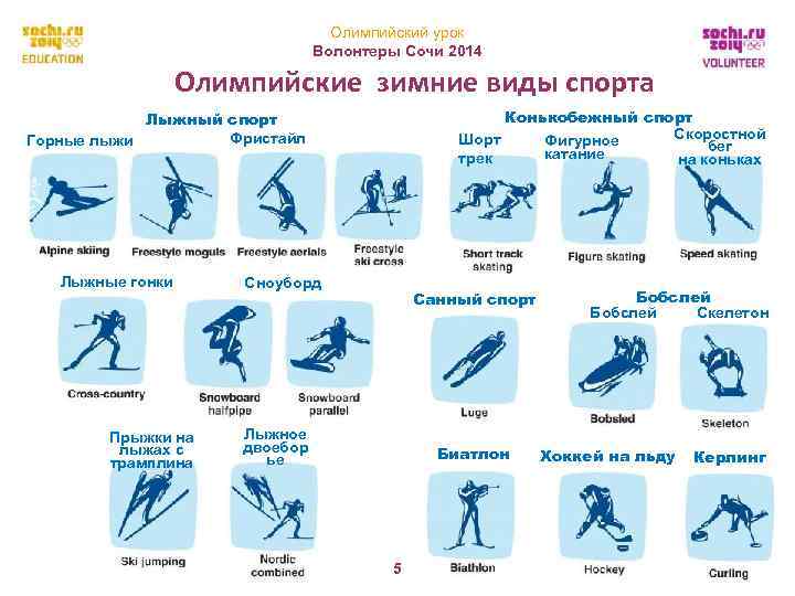 Олимпийский урок Волонтеры Сочи 2014 Олимпийские зимние виды спорта Конькобежный спорт Скоростной Шорт Фигурное
