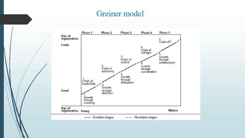 Greiner model 