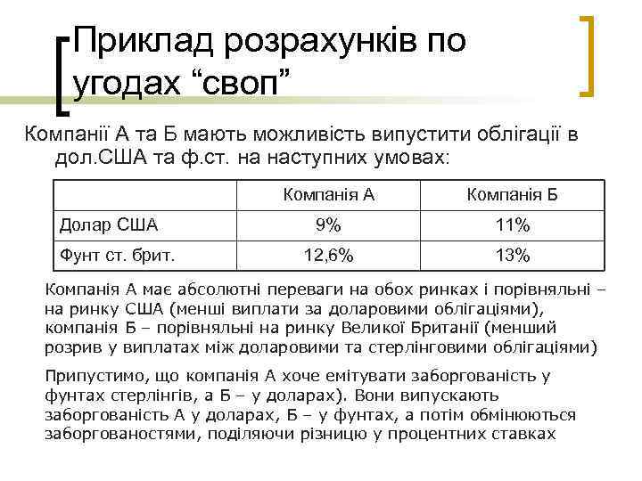 Приклад розрахунків по угодах “своп” Компанії А та Б мають можливість випустити облігації в