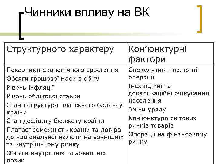Чинники впливу на ВК Структурного характеру Кон’юнктурні фактори Показники економічного зростання Обсяги грошової маси