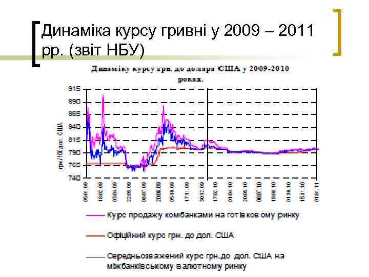 Динаміка курсу гривні у 2009 – 2011 рр. (звіт НБУ) 