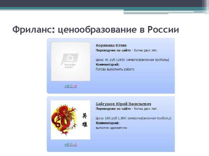 Фриланс: ценообразование в России 