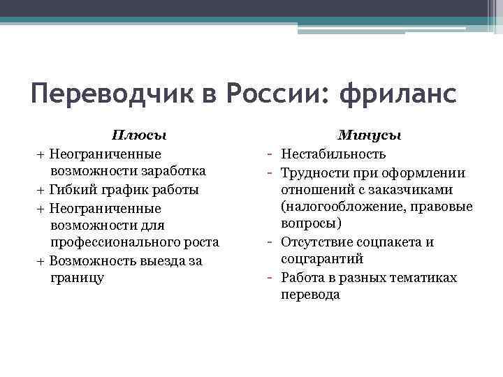 Переводчик в России: фриланс Плюсы + Неограниченные возможности заработка + Гибкий график работы +