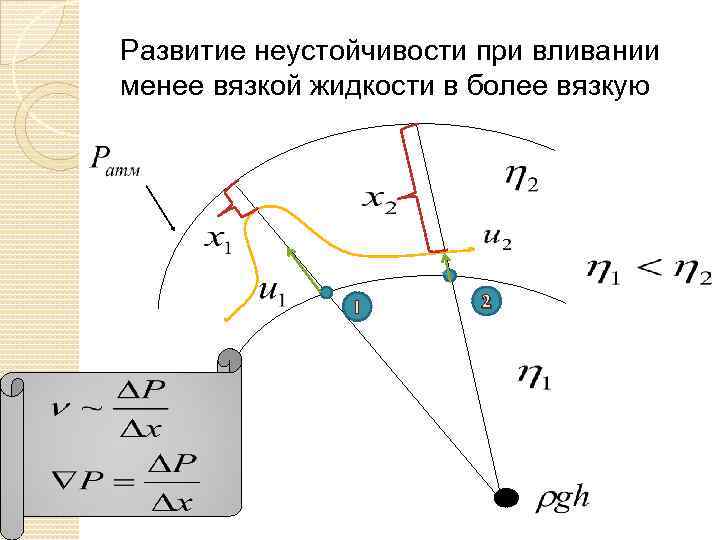 Развитие неустойчивости при вливании менее вязкой жидкости в более вязкую 1 2 