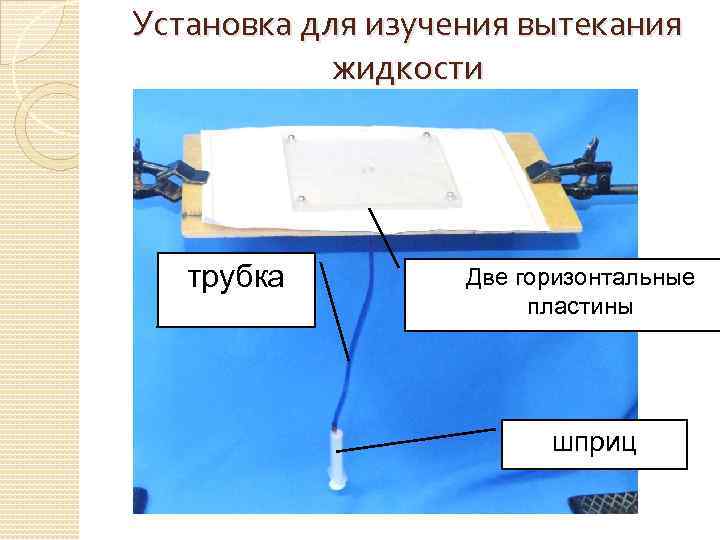 Установка для изучения вытекания жидкости трубка h Две горизонтальные пластины шприц 