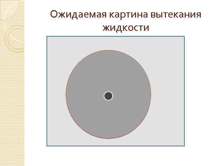 Ожидаемая картина вытекания жидкости 