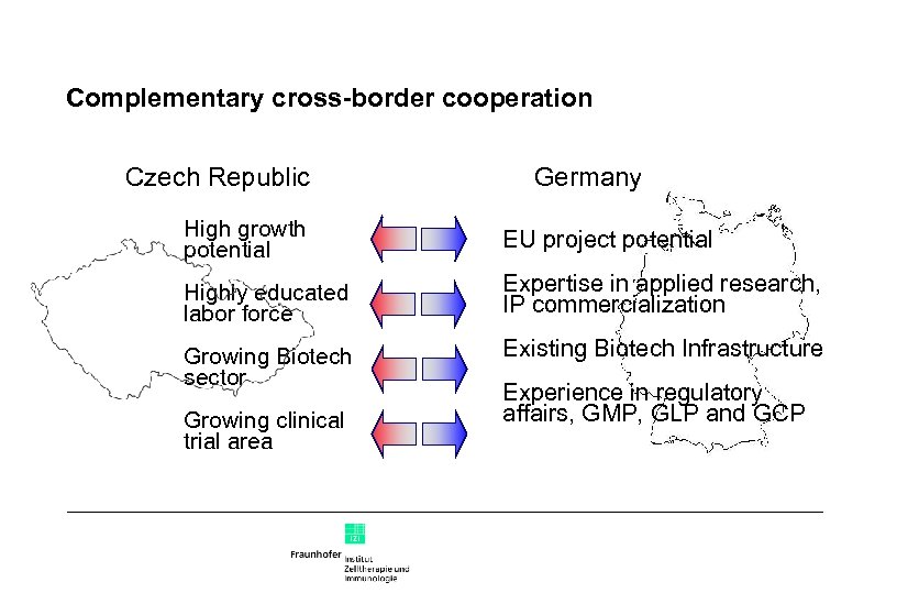 Complementary cross-border cooperation Czech Republic Germany High growth potential EU project potential Highly educated