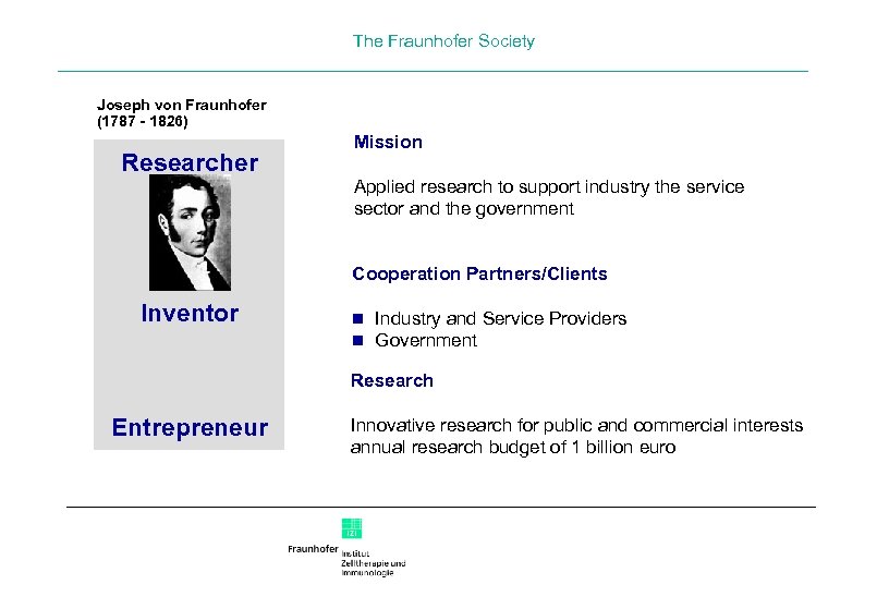 The Fraunhofer Society Joseph von Fraunhofer (1787 - 1826) Researcher Mission Applied research to